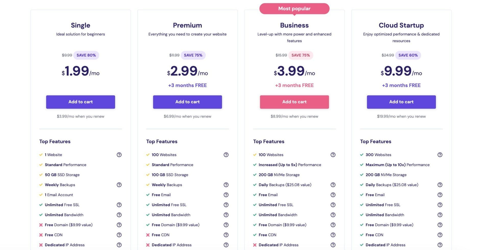 Hostinger Hosting Plans Comparison